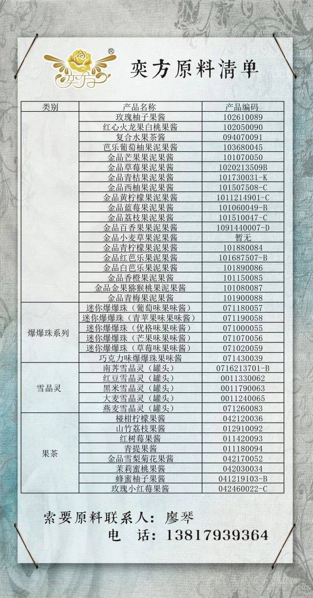 2018챨Ʒԭ嵥ʾ