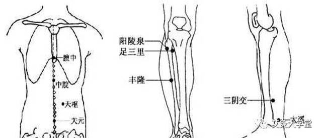 从中医的角度来说,身体每一个器官,都要有充足的阳力,才能做好本职