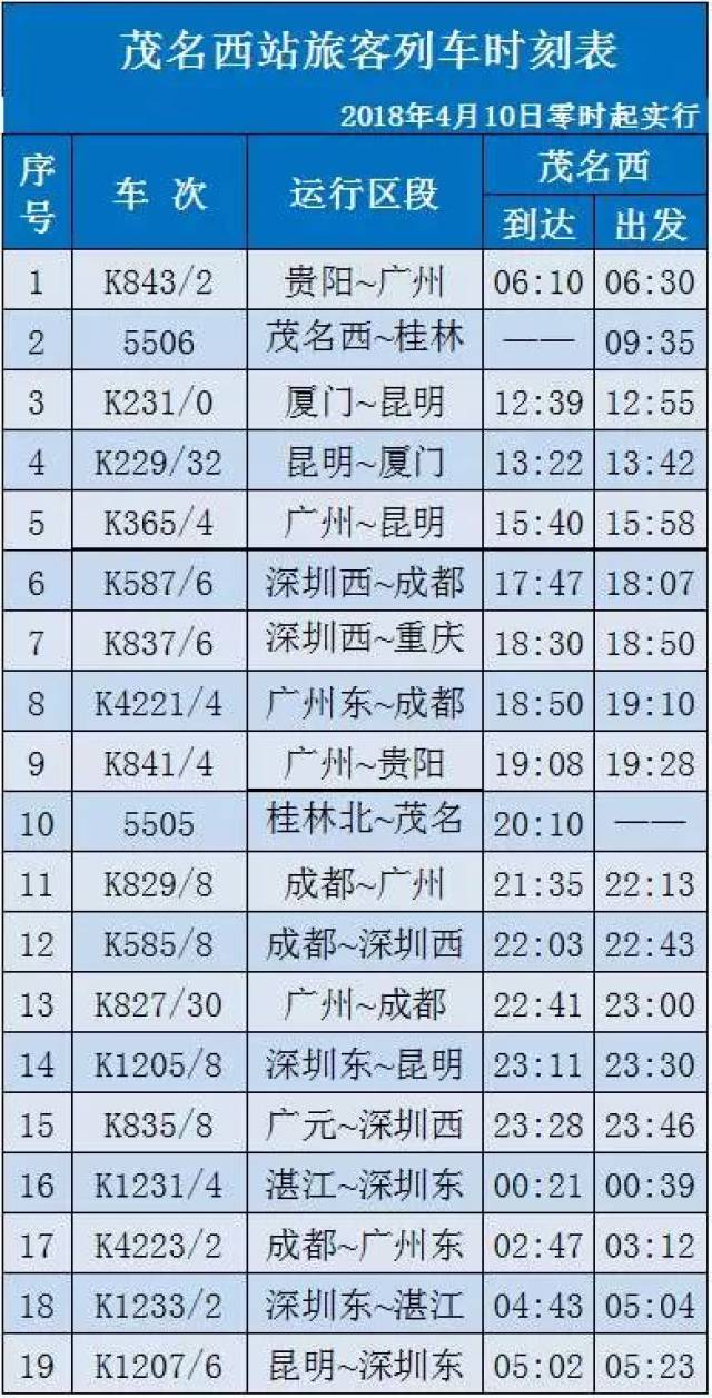 全国铁路大调图后,黎湛线,河茂线,南广线部分列车时刻表新鲜出炉!