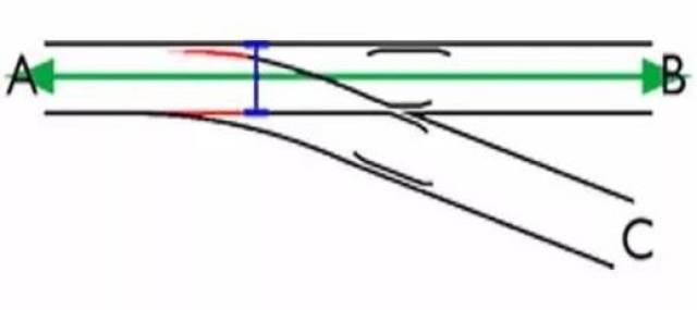 道岔是怎样让列车换道的呢 接下来小编就以最普通的 单开道岔为例 用