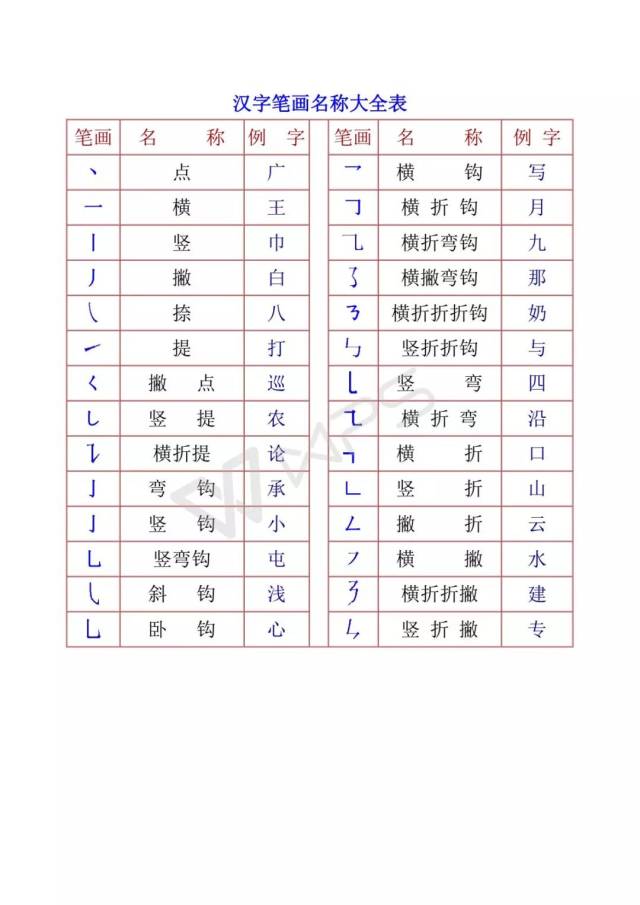部首及笔画知识要点