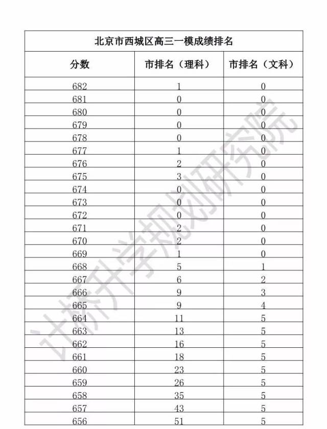 2017西城一模排名_康居西城二室一厅图片(2)