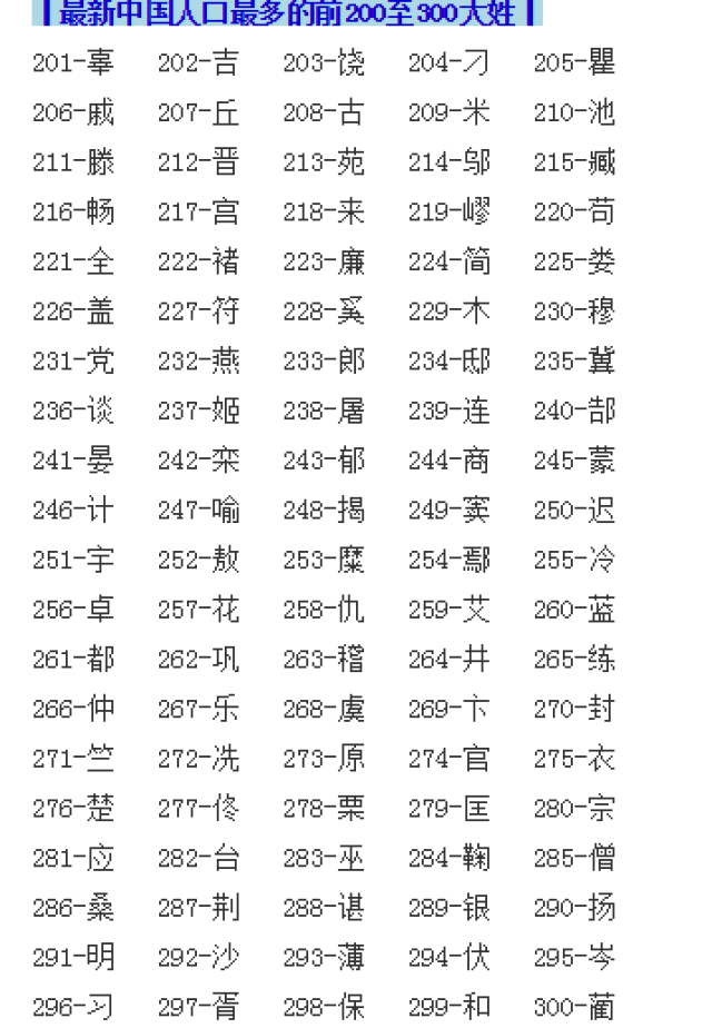 05%≈24,600,000人 中国人口姓氏前300的排名情况 上海市最新百家姓