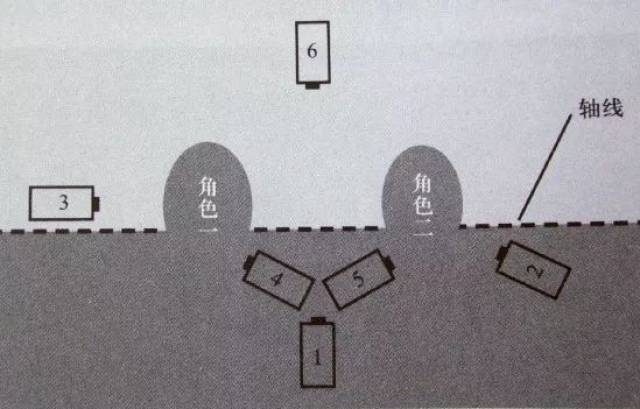 (机位示意图) 机位的运用是电影的叙事形式