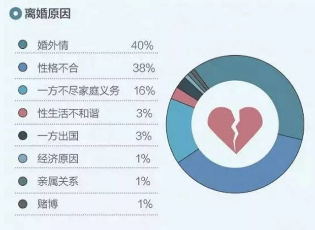 离婚率高都是婆婆贡献的?一位工作18年的法官揭露中国