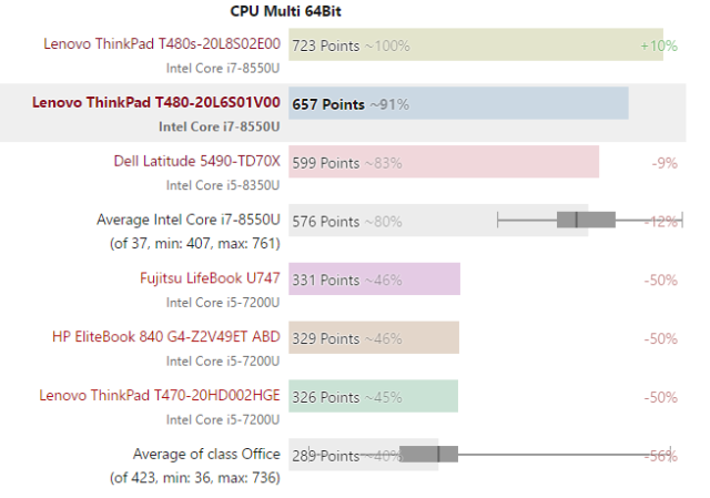 thinkpad t480参数,thinkpadt420参数 来自nbc的thinkpad t480评测:平衡的高端商务笔记本