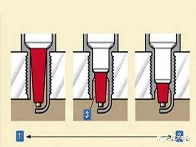 不管你是卖汽配还是修汽车:火花塞参数大全送你一份!