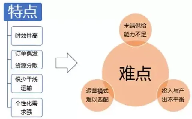 国内第一批200kW氢能重卡在天津经开区走下出产线