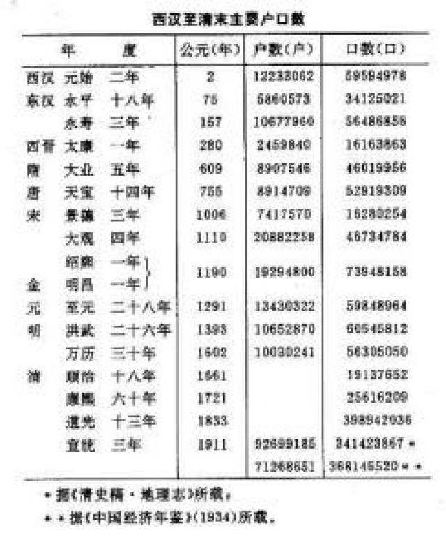 满清入关后,清朝初期大屠杀,死了多少汉人?1亿人?