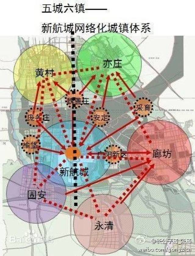 五城六镇受益 河北永清迎来东风 根据规划,新空港将形成新的