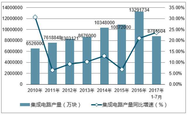中国芯片产业链现状 93a28a52b8fb42c68a5a41568e08daa9.jpg