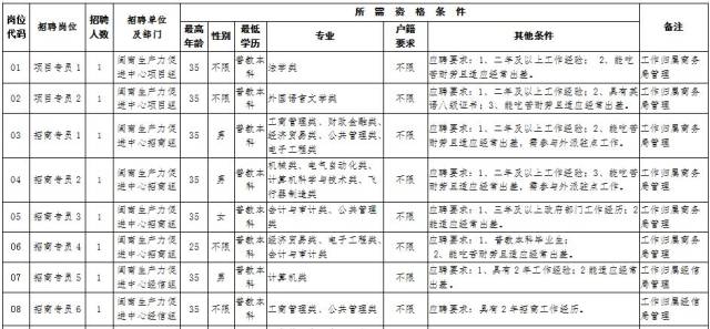 厦门每年新增户籍人口_厦门人口(3)