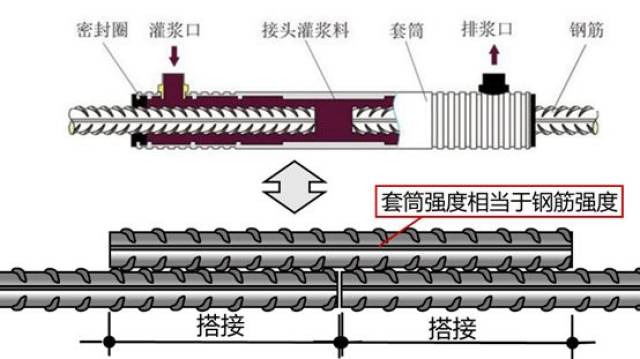 关于装配式建筑,先把套筒灌浆技术搞清楚再争论!