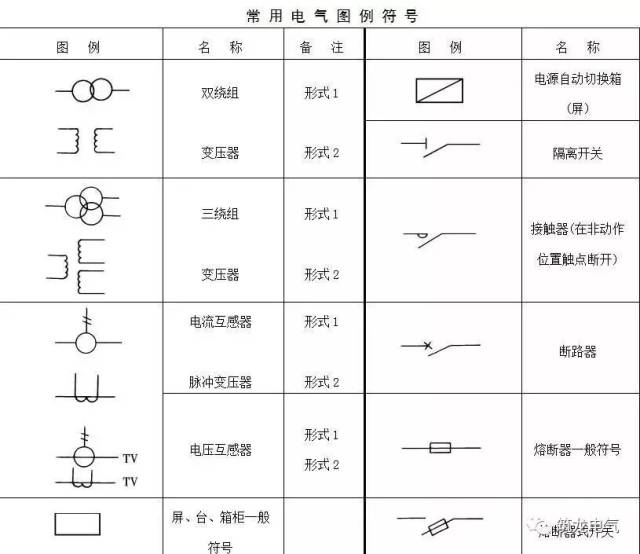 电气常用图形符号及图线要求