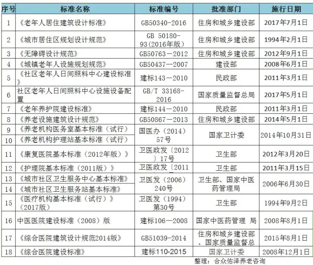 养老项目人口策划_...员帮我看看这份养老保险计划书