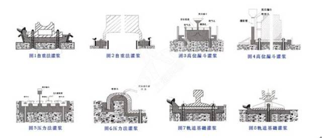 大多数人在了解灌浆料知识的过程中会玉带两个词:一次灌浆和二次灌浆