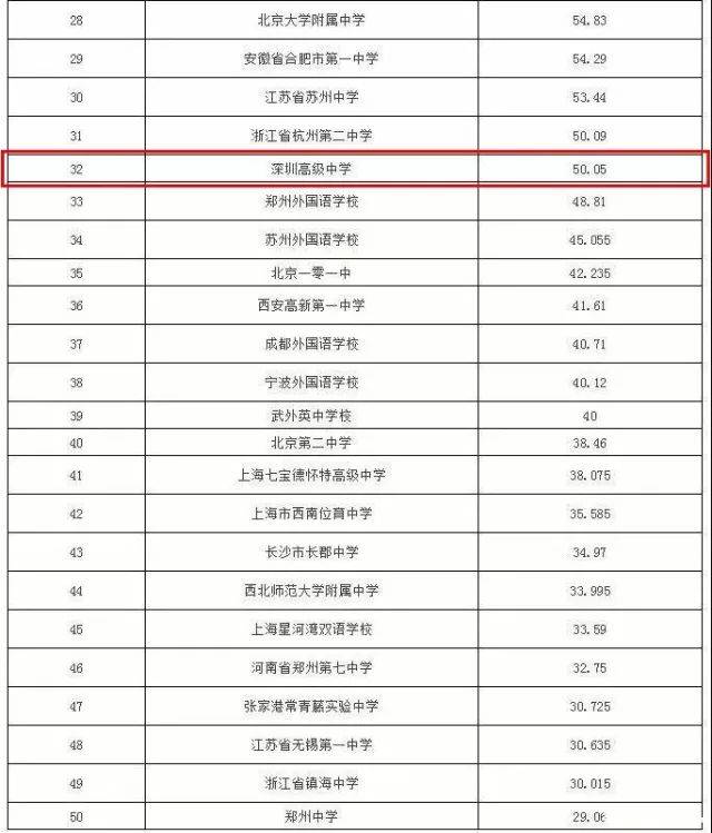 为什么要让孩子上好学校?四大名校告诉你答案!