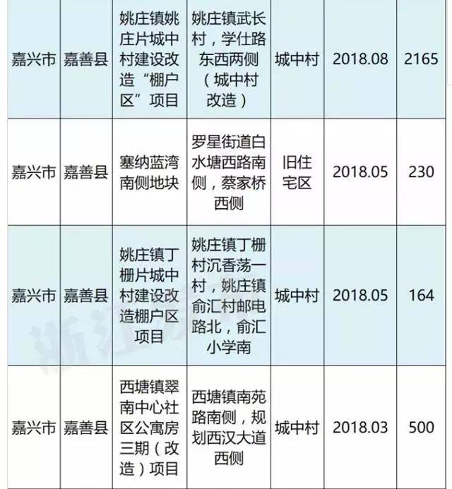 农房拆迁安置和人口认定_人口老龄化图片