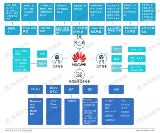 链塔智库丨华为区块链战略分析及白皮书解读