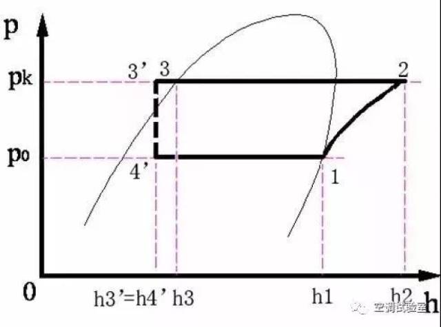 2,压焓图的表示: 过热循环
