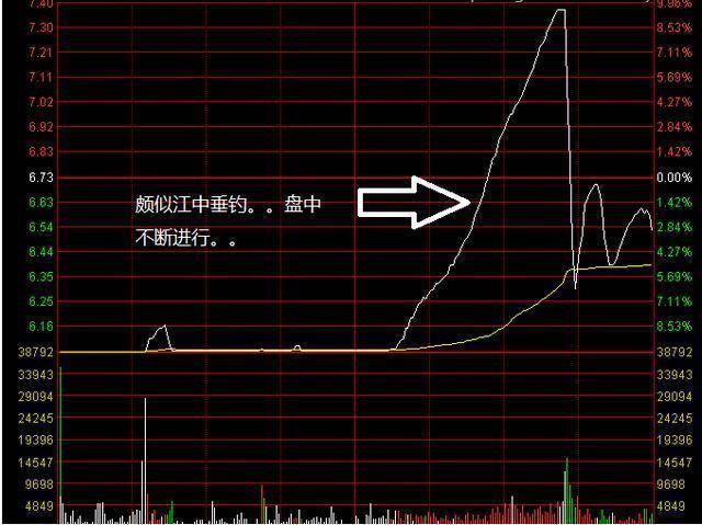 一旦股票出现"九阴白骨爪"形态,果断立马清仓,否则渣都不剩!