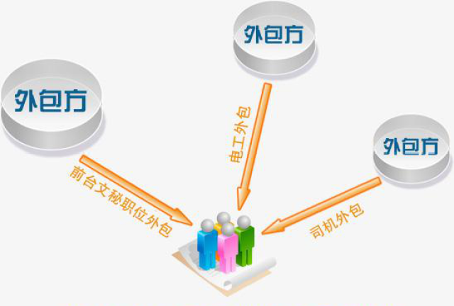 上海欣锐劳力无忧主做蓝领招聘外包服务