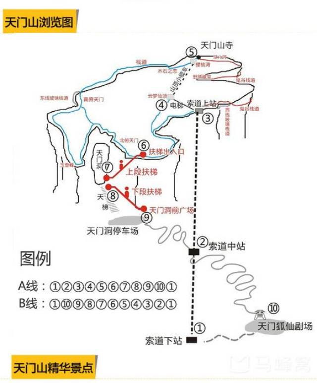 土家拦门酒/ 土家历史文物展/ 茅古斯/ 天门山游览线路如何安排