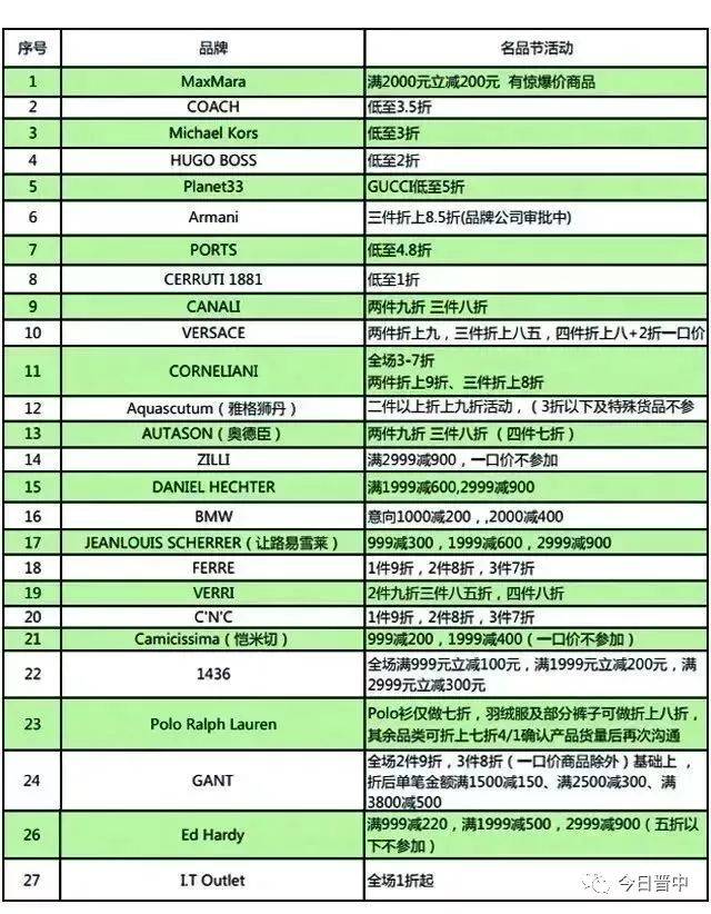 晋中奥特莱斯又有大动作!赶紧看!