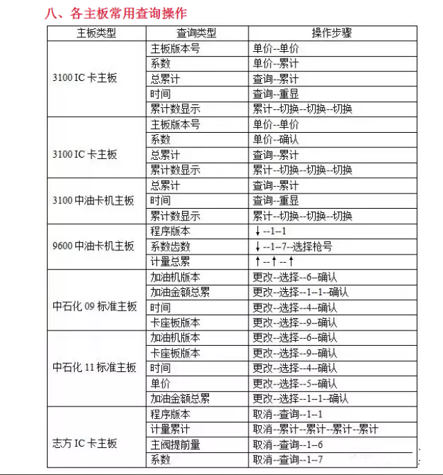 正星加油机相关主板解锁方法