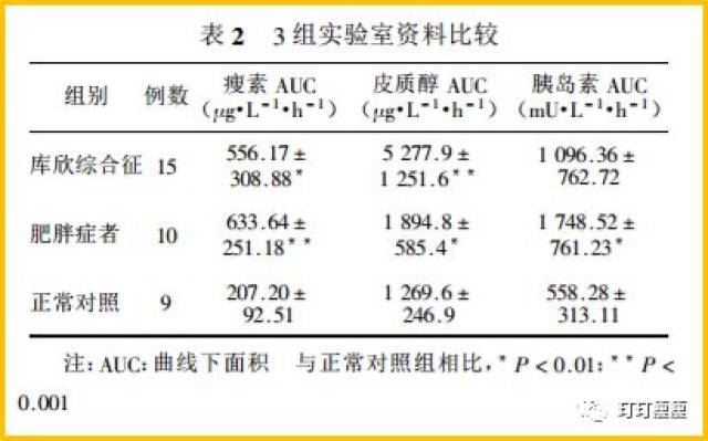 激素水平低会瘦吗 7d6fbd75184c4ec58abe91a51c7a1367.jpeg