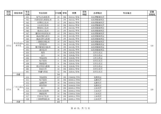 降分啦!学考补录文125\/理120,缺额5.6万,21-22