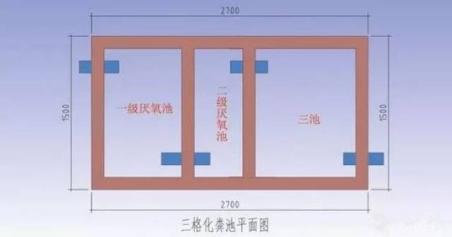 农村建房,下水道排污怎么处理才不臭?化粪池又该如何建?