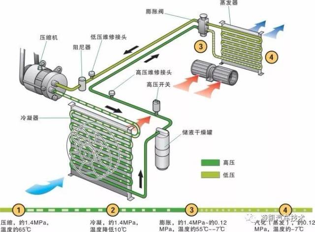 图解汽车电气技术9-汽车空调系统基本原理