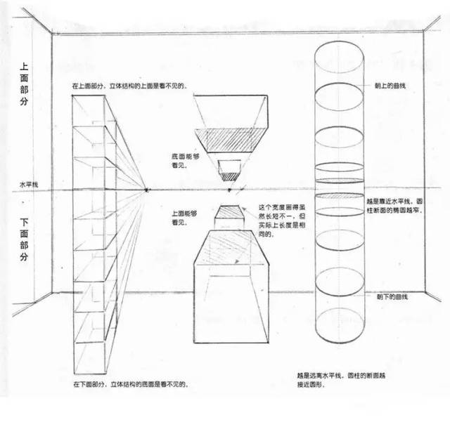 漫画透视入门-1.认识透视-处理空间效果与立体感