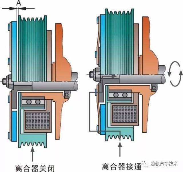 图解汽车电气技术9-汽车空调系统基本原理