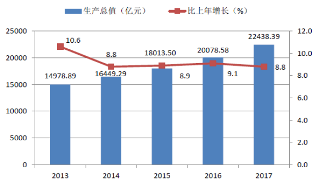 2017年 深圳经济总量_2017年深圳营业执照(2)