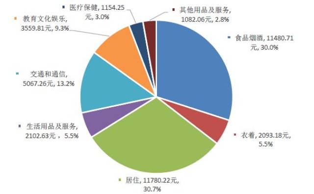 深圳gdp发展数据图_广东省上半年GDP增幅 深圳领先汕尾垫底