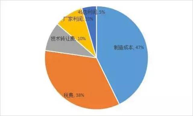 贸易战对中国gdp有多大影响_摩根斯坦利报告出来了 贸易战对中国GDP的影响有多大(2)