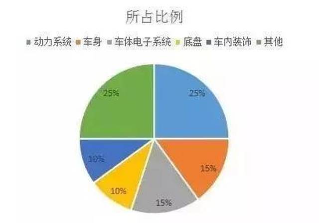 贸易战对中国gdp有多大影响_摩根斯坦利报告出来了 贸易战对中国GDP的影响有多大(3)