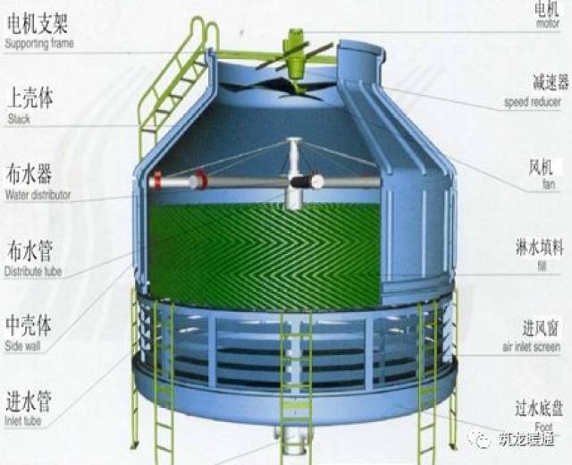 冷却水塔选型及安装方法
