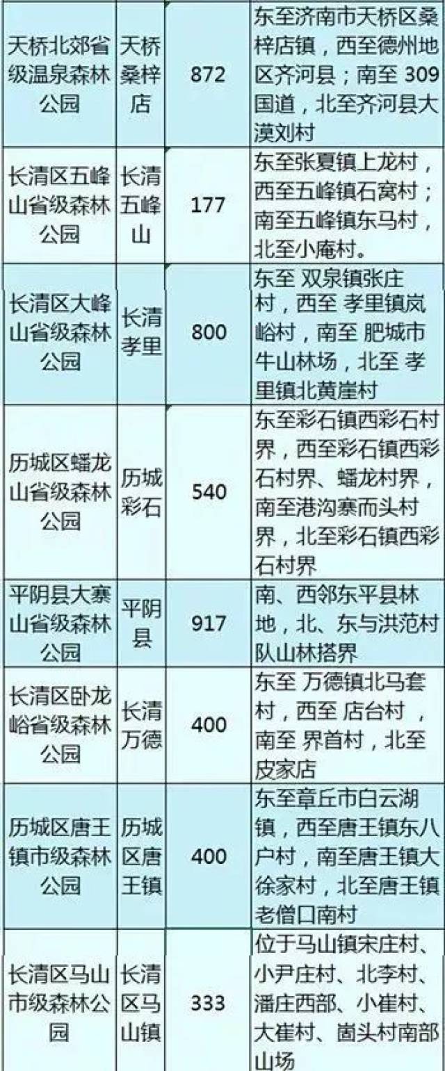 再上6天班就逛逛啦!假期放假丹东这33个森林公园高中济南的东港图片
