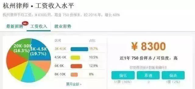 桐庐人均收入_海康威视桐庐宿舍图片(3)