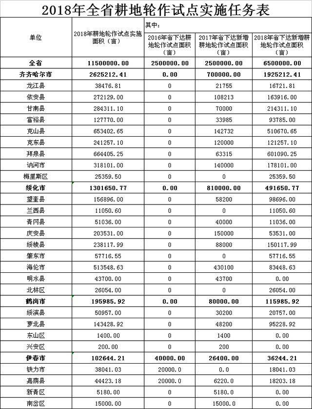 而不是土地承包者,以种植大户,家庭农场,农民专业合作社等新型农业