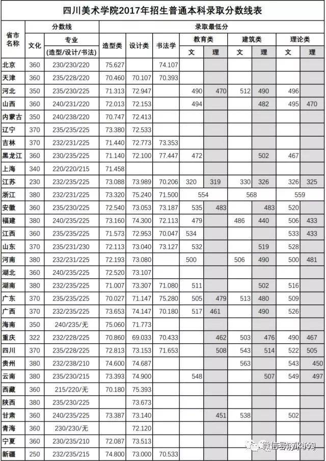 西南地区 四 川 省 四川音乐学院2016年艺术类专业