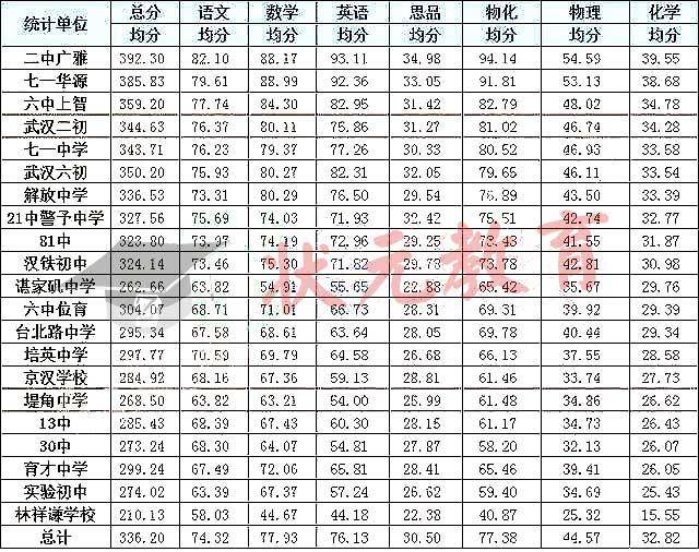 排名188_手机处理器排名(2)