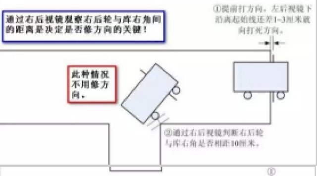 个人觉得倒库时如果你有把握一次性入库
