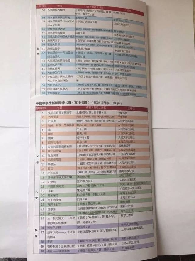 7-9年级必读经典书目!近700位名师推荐的书单,为孩子收藏!