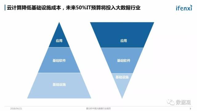 中国人口问题ppt_我国的人口问题资源问题和环境问题优秀课件PPT下载(2)