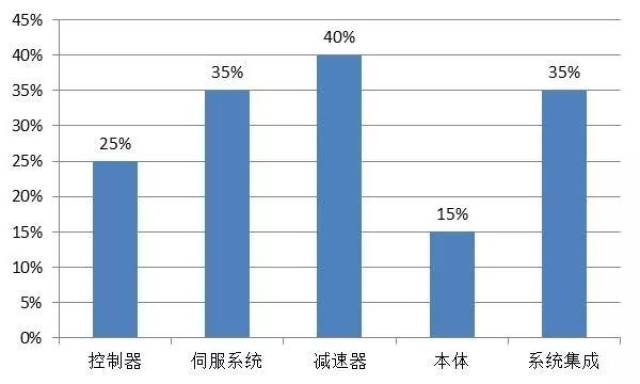 中兴gdp与北京相比谁大谁小_2016城市群GDP排行榜