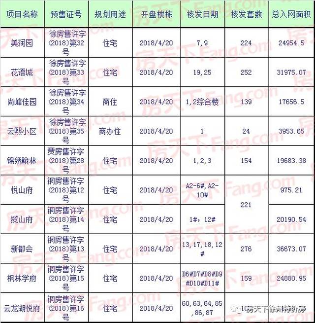 你们更关系的是销控表, 好了,不啰嗦, 赶紧奉上小伙伴们赴各大售楼处